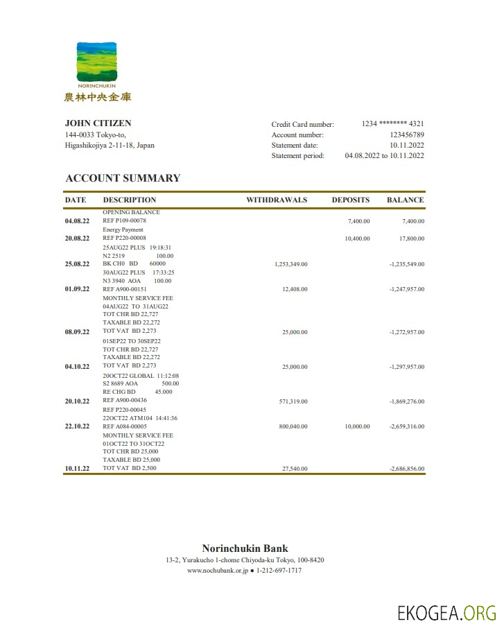 Relevé de la banque Norinchukin du Japon xls